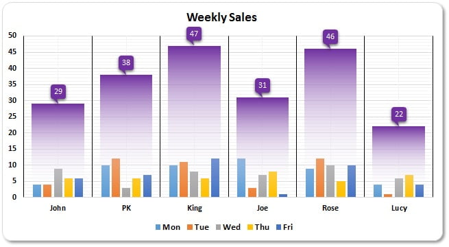 Sales Chart Excel Template