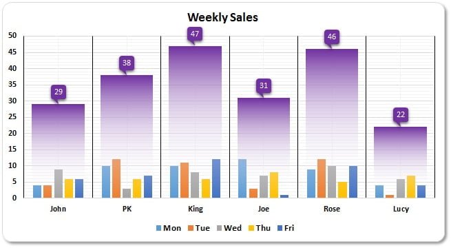 Monthly Sales Chart Excel Template PDF Template