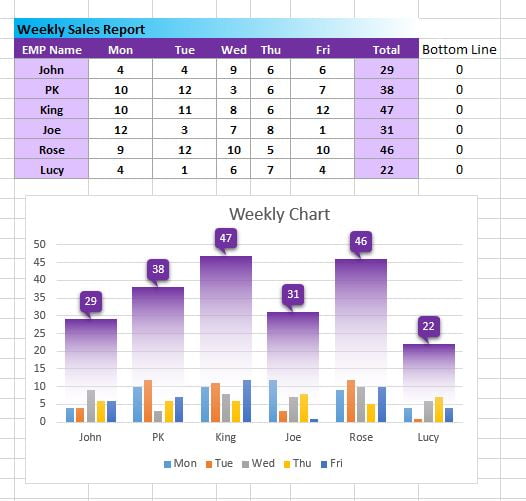 Weekly Sales Chart