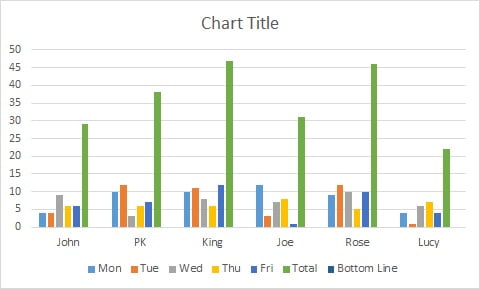 Chart After clicking on Switch Row/Column button
