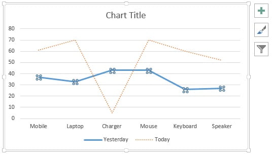 Chart after formatting first line