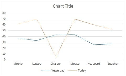Chart after formatting both lines