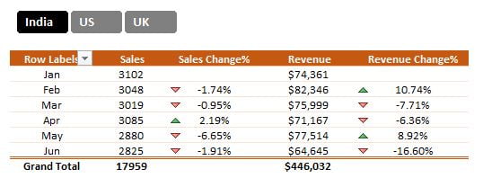 Change % in Pivot Table