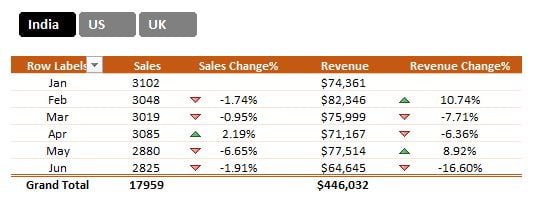 Change% in Pivot Table
