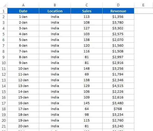 Sales Data