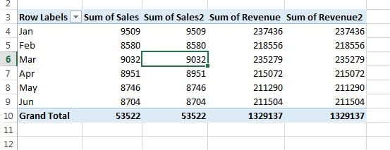 Drag Sales and Revenue Again