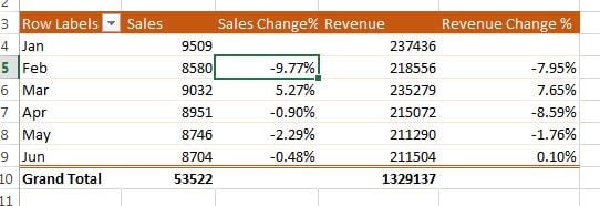 Pivot table with change%