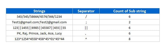 User Defined Function