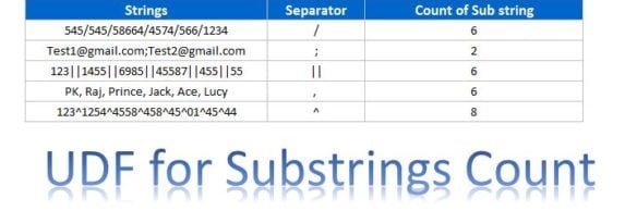 UDF for Sub String Count