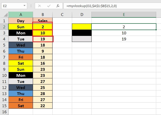myvlookup function with 0