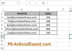 Email id wise sale data