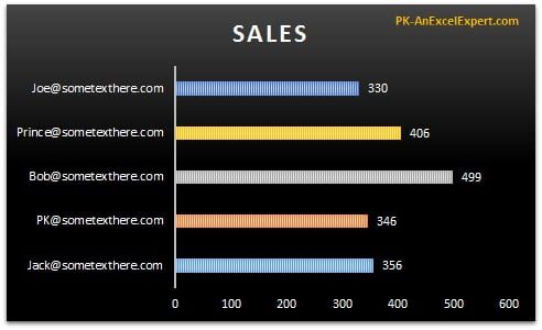 Bar Chart - 8