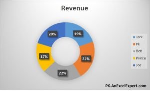 Doughnut Chart