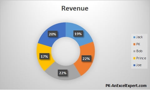 Doughnut Chart