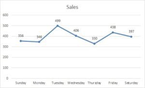 Line Chart in Excel