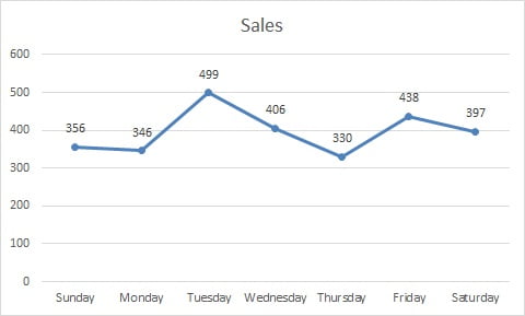 Line Chart-5