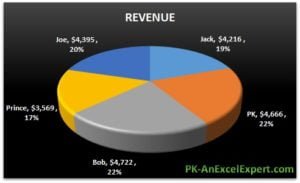 Pie Chart in Excel