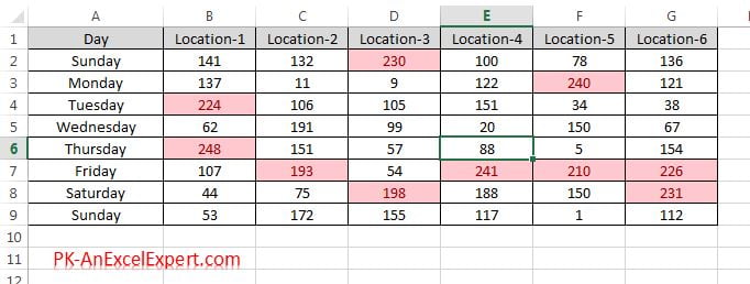 Conditional formatting on Top 10 Items