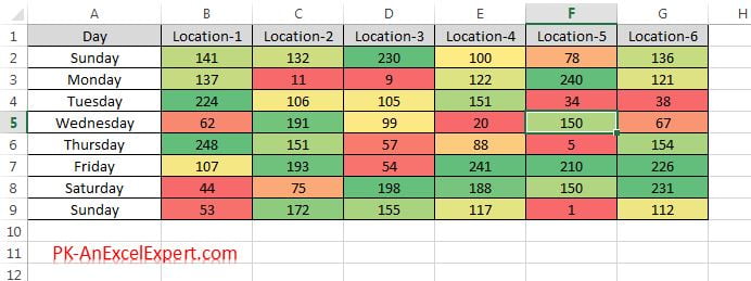 Data Set after applying the conditional formatting