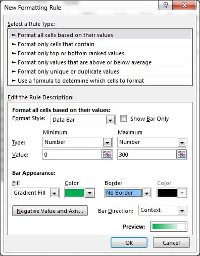 Data bar Option in Conditional Formatting