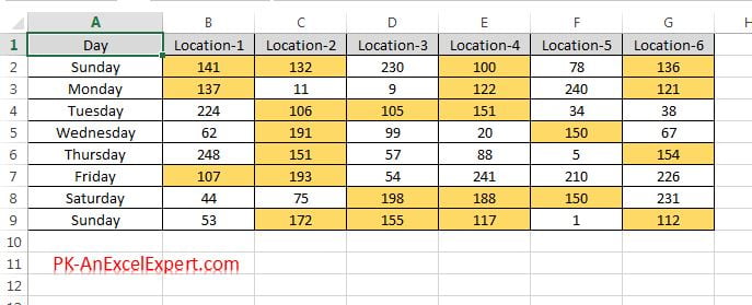 Data Set after applying conditional formatting