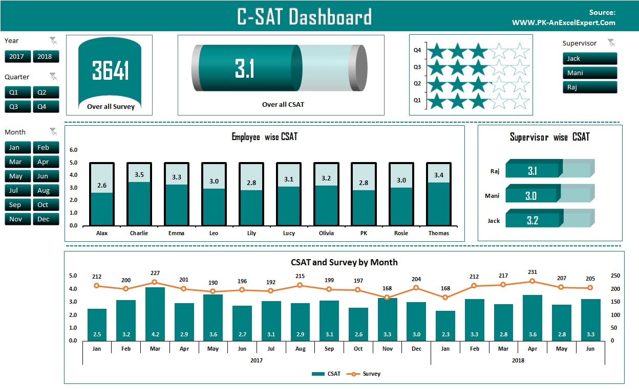 CSAT Dashboard