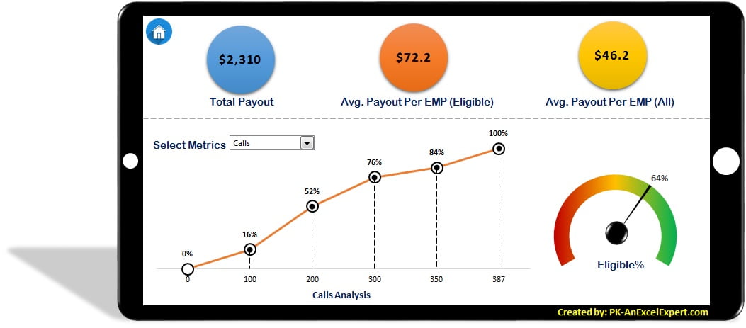 Incentive Dashboard - 2