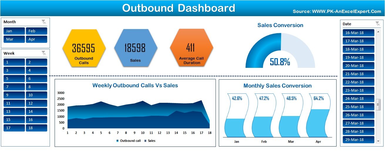 Outbound Dashboard