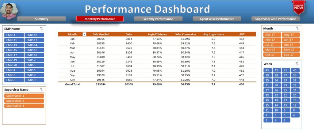 Monthly Performance sheet tab in Performance Dashboard