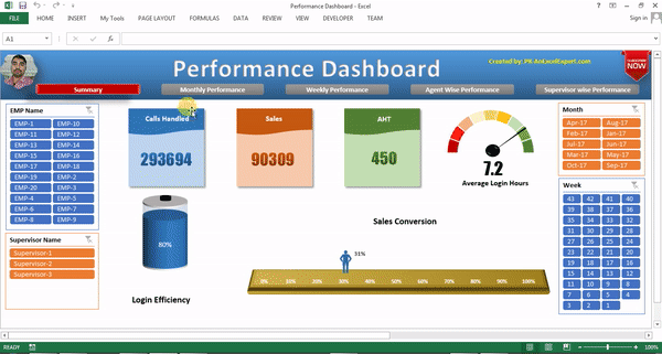 Performance Dashboard in MS Excel