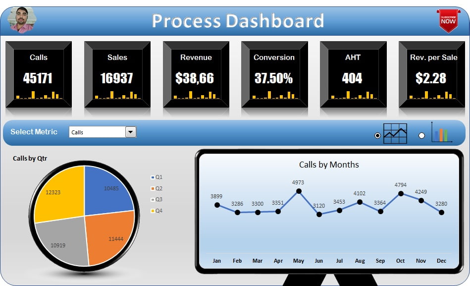 Process Dashboard - 1