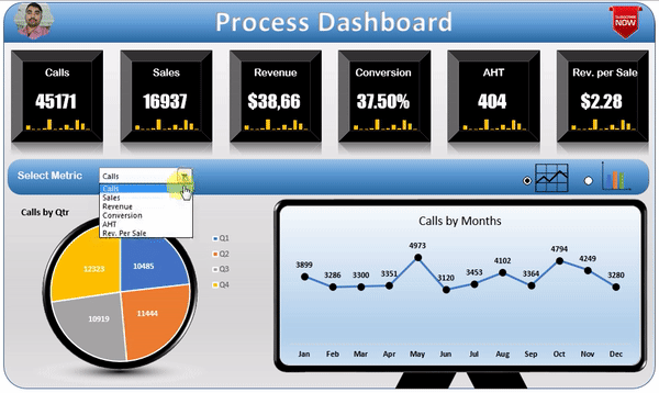 Process Dashboard in Excel