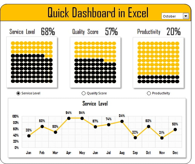 Quick Dashboard in Excel - PK: An Excel Expert