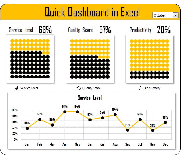 Quick Dashboard Charts For Excel