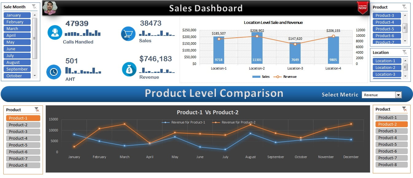 Sales Dashboard - 1