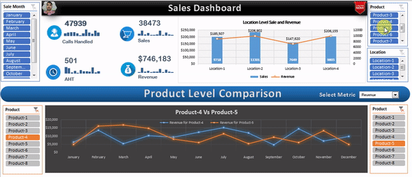 Sales Dashboard in Microsoft Excel