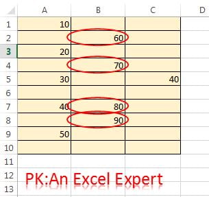 Circled Invalid values