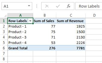 Product wise pivot