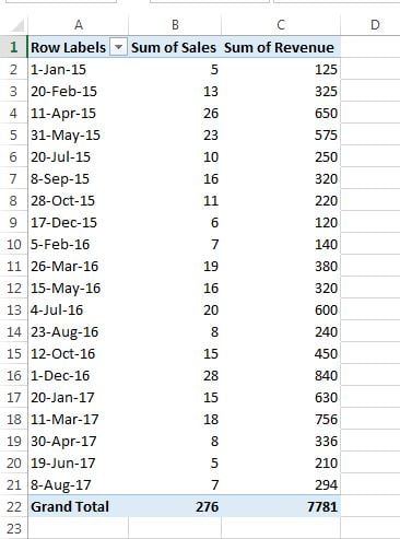 Date wise Pivot table