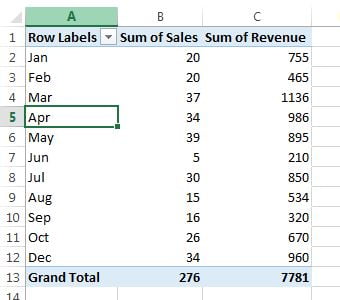Pivot table after group by months