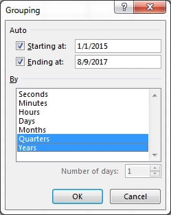 Group by Years and Quarters