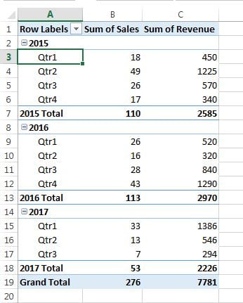 Pivot table with Subtotal