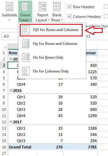 Grand Total option in pivot table