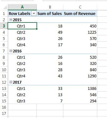 Pivot table after Grand total off