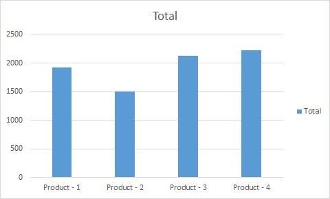 Pivot Chart After Hide All buttons