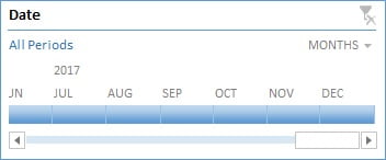 Timeline in Pivot