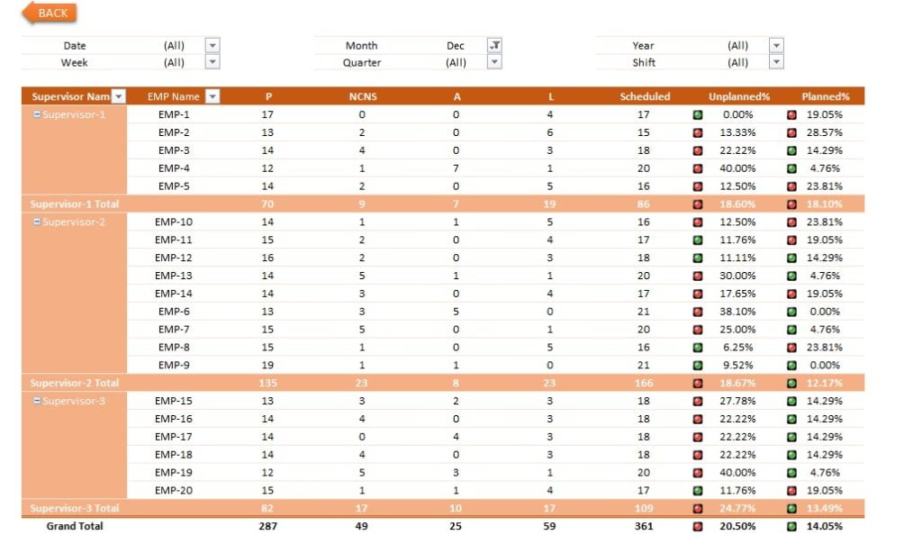 Supervisor wise sheet tab