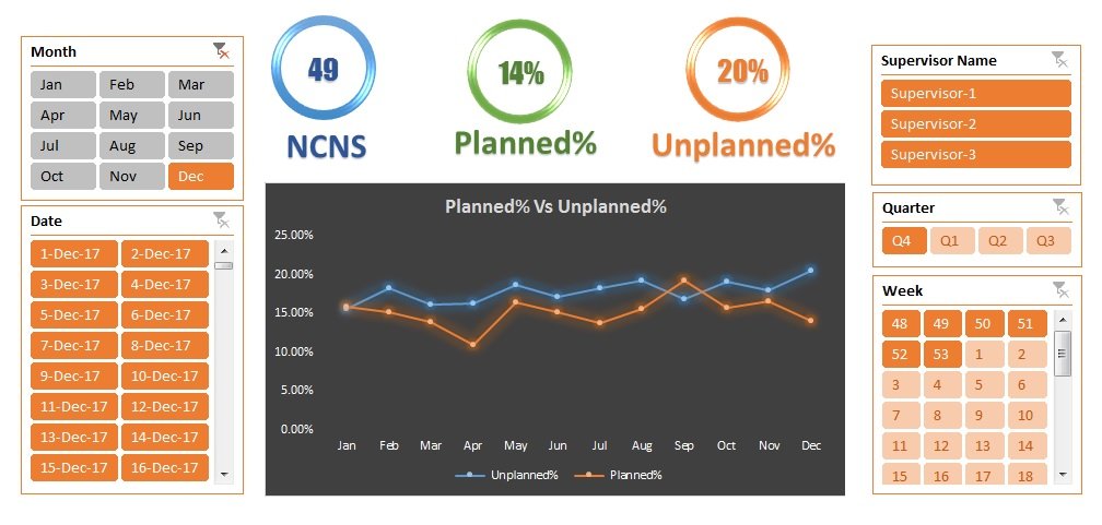 Absentee Report Template from www.pk-anexcelexpert.com