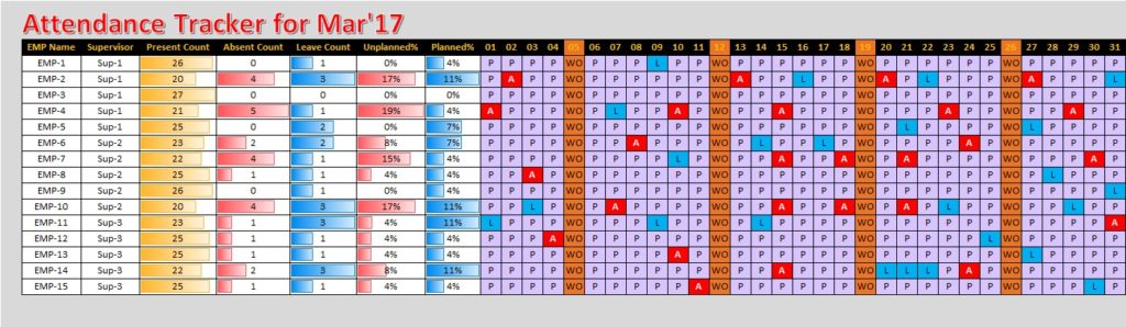 Attendance Tracker in Excel