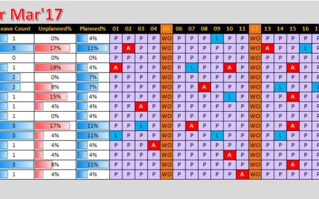 Attendance Tracker